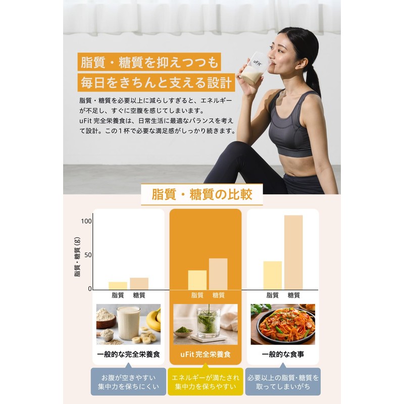 (Made in Japan) uFit Complete Nutritional Food, Bango Tea, Powder,
