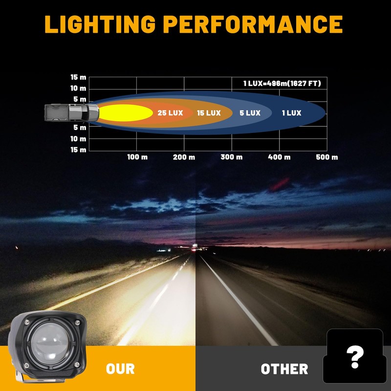 YCHOW-TECH 2PCS 4 Inch LED Pod Lights 80W 8,000LM LED