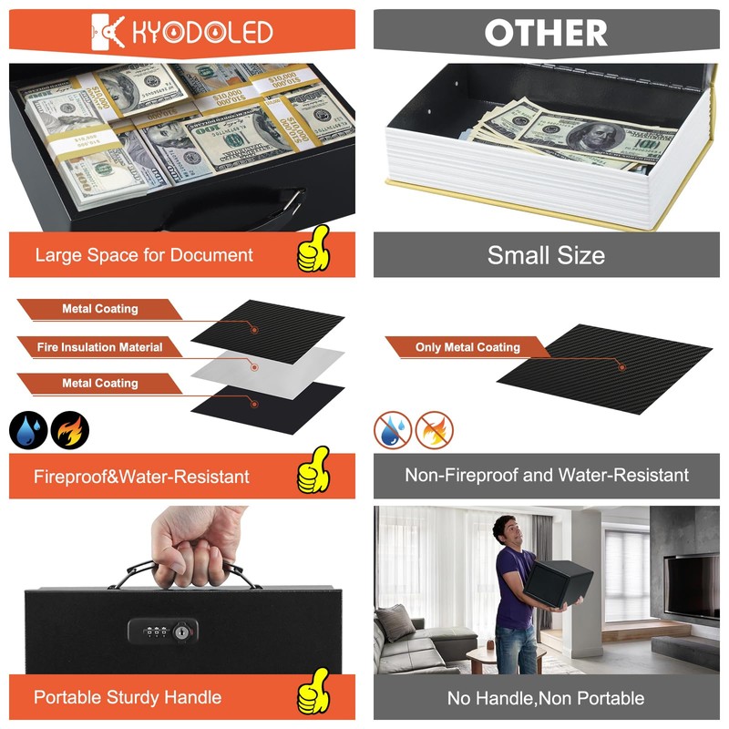 KYODOLED Fireproof Lock Box for Documents, Dual Combination and Key