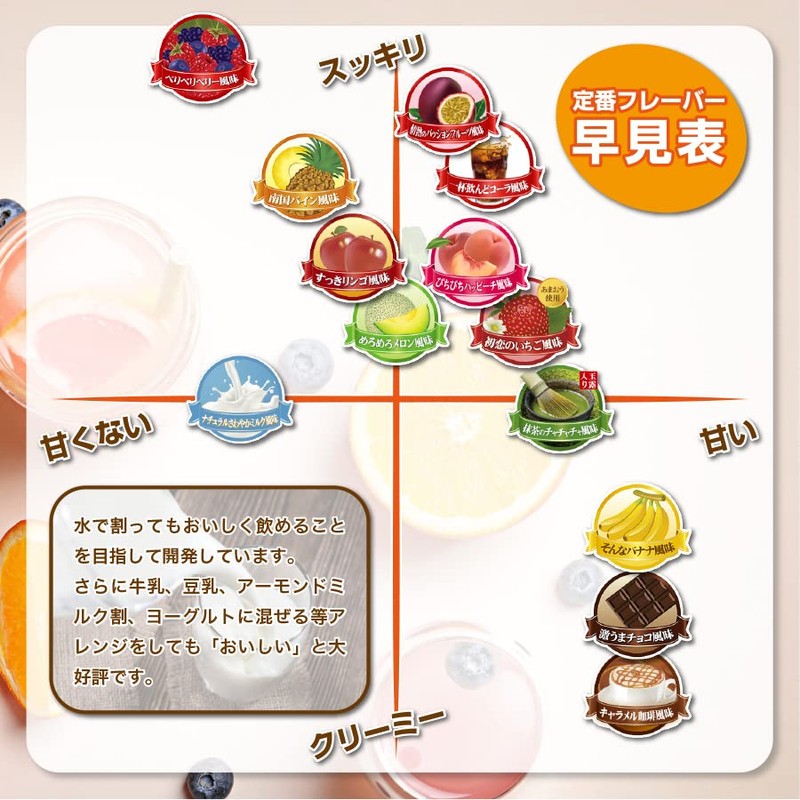 ビーレジェンド お試し ホエイ プロテイン ぴちぴちハッピーチ風味 ピーチ 桃 WPC 国内製造 トライアル