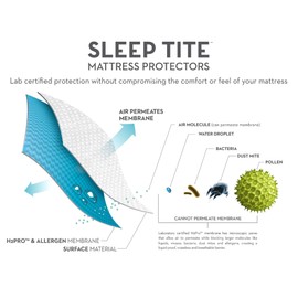 MALOUF Sleep TITE Hypoallergenic 100% Waterproof Protector-15-Year Warranty-Vinyl Free Mattress Protector, Twin, White