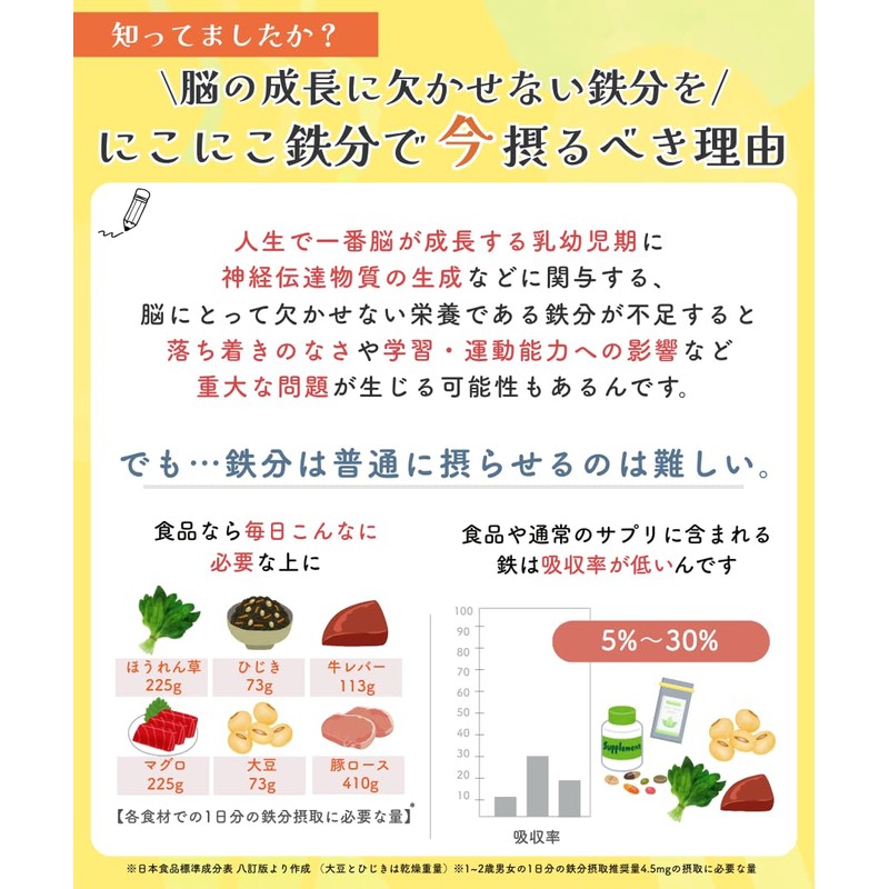 【Supervised by a registered dietitian】Nikoniko Tetsubun, tasteless and odorless iron