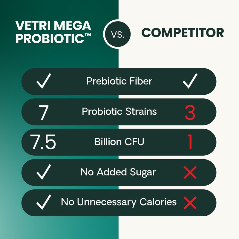 VetriScience Extra Strength Gut Health Easy-Open Capsules, Mega Probiotic and