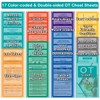 Occupational Therapy Reference Pocket Guide - Must Have OT Resource,