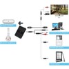 Gold Armour Bluetooth 5.0 Transmitter Receiver 2 IN 1 Wireless
