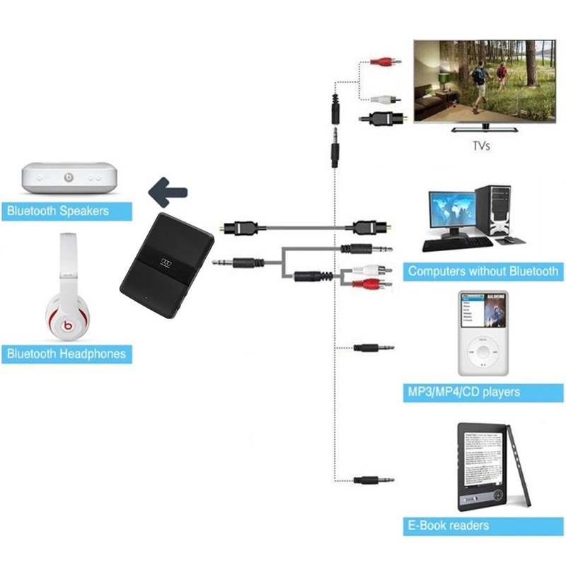 Gold Armour Bluetooth 5.0 Transmitter Receiver 2 IN 1 Wireless