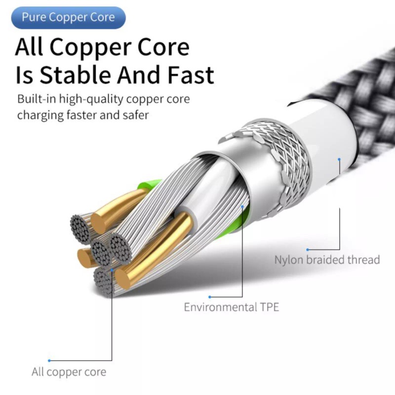 TrueProve® For UNIDEN USB Programming Cable BCD436HP BCD536HP HOME PATROL