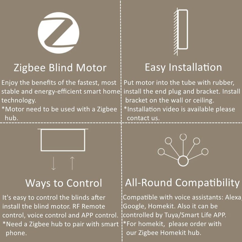 Blindsmart Rechargeable Tuya Zigbee Roller Blinds Motor for 38mm Tube,