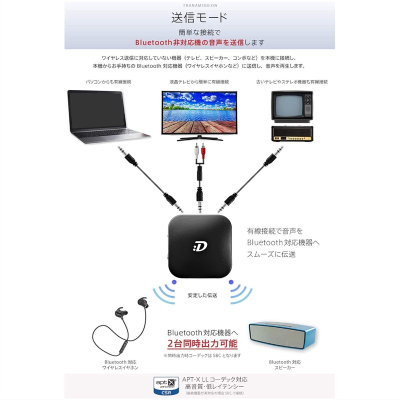 Dadandall Inc. DDBTTXRX01BK Bluetooth Audio Transmitter & Audio Receiver, Black
