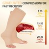 RIPBIG 4 Pairs Open Toe Plus Size Compression Socks for