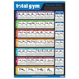 Total Gym 24" x 36" Exercise Chart Poster with 35 Workouts in Multiple Categories, Quick Guidance and Reference Wall Sign and Decor, Black, 1-Pack