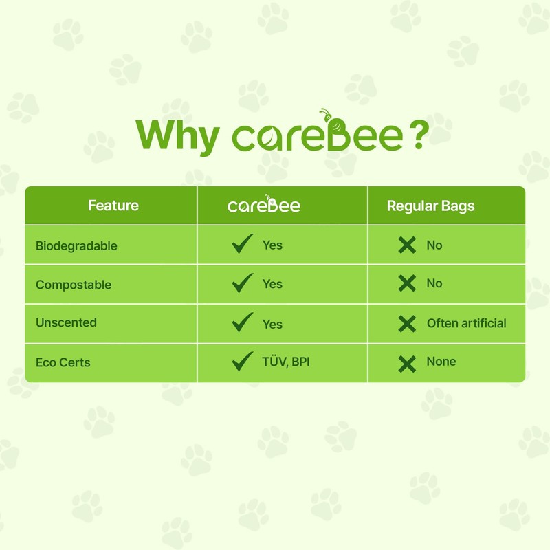Carebee Dog Poo Bags, 150 Leak-Proof Extra Thick Refill Rolls,