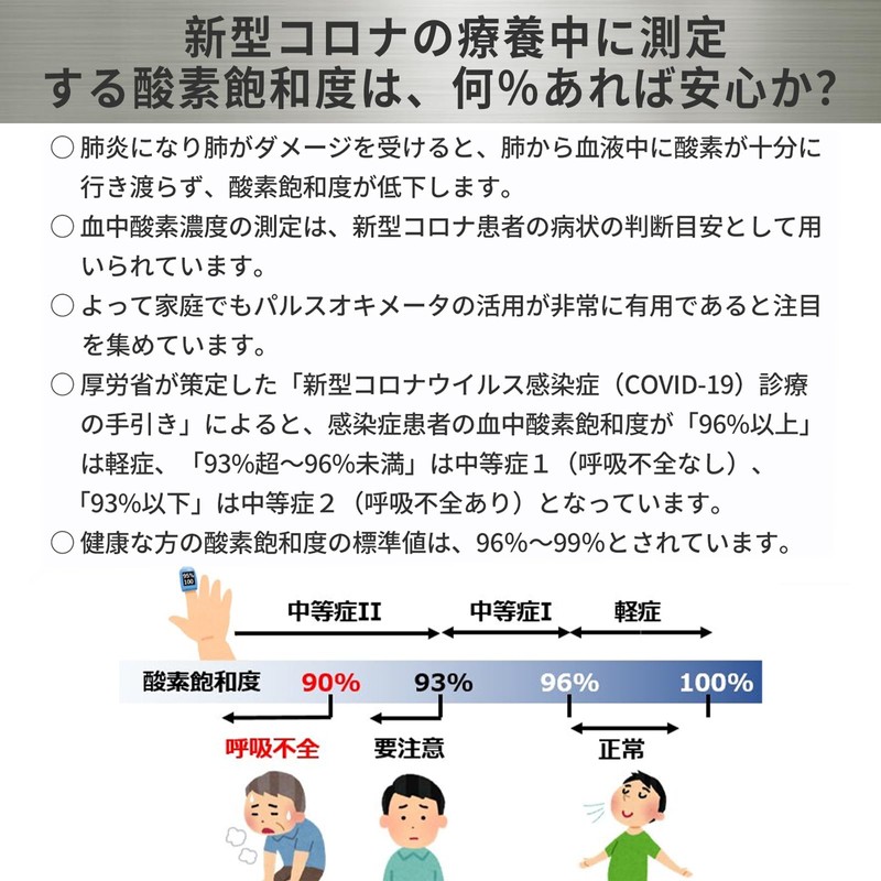 【指定管理医療機器認証取得】パルスオキシメーター 5点セット（国内検査済・365日保証・厚生労働大臣認定） 脈拍・血中酸素濃度測定器 家庭用 正常値チェック対応 SpO2 心拍計【指定名義で領収書発行可能】