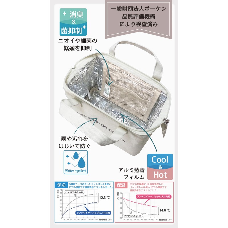 Style plein de couleur Insulated Lunch Bag [Lunch Wire Bag]