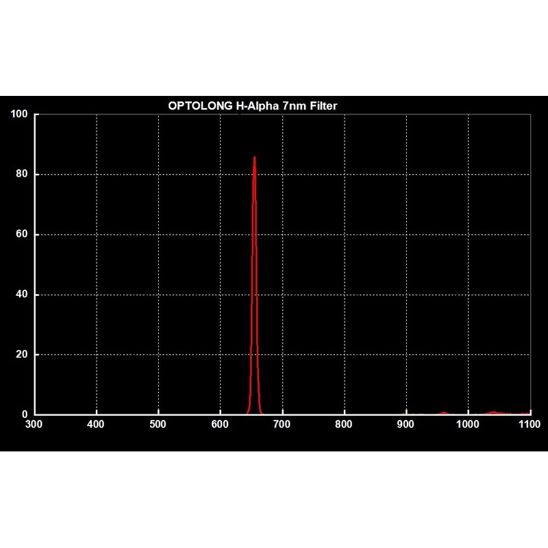 OPT-HA7-02 H-Alpha (7 nm) Astronomical Observation Filter, 1.2 inches (31.7