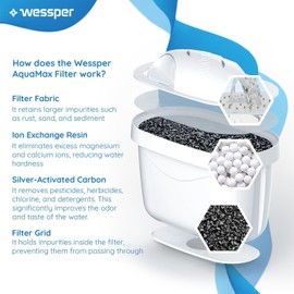 Wessper Water Filter Cartridges Set of 6 | Replacement for Brita Maxtra + Water Filter | Water Filter Cartridges Reduces Chlorine & Limescale | Purer Water | Compatible with Brita Jug