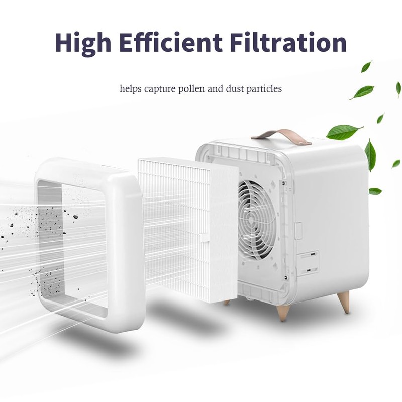 Harebery Particle Replacement Filter, Compatible with Blueair Blue Pure Fan,