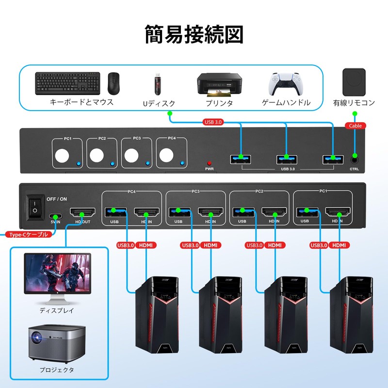 4K KVM Switch HDMI, Full USB 3.0 Port, 4 PC