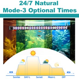 SEAOURA Submersible Aquarium Light for Fish Tank, 24/7 Cycle Fish Tank Light with Timer, Full Spectrum+7 Single Colors, Auto On/Off, Adjustable Brightness (18.9 Inch for 20-35inch Tank)