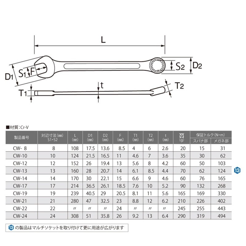 Top (Top) Combination Wrench CW – 18