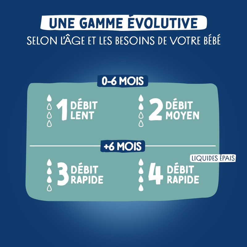 DODIE Anti-Colic Bottle - 150ml - Blue - 0+ Months