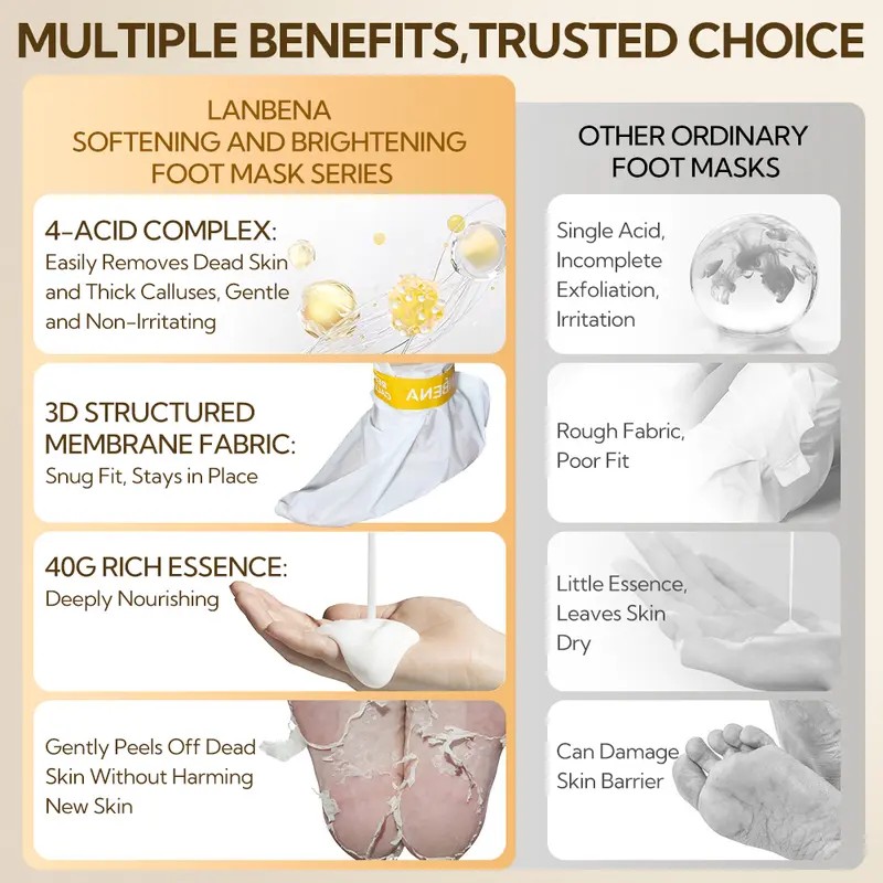 LANBENA Foot Peel Mask – Exfoliating, Moisturizing & Brightening Treatment