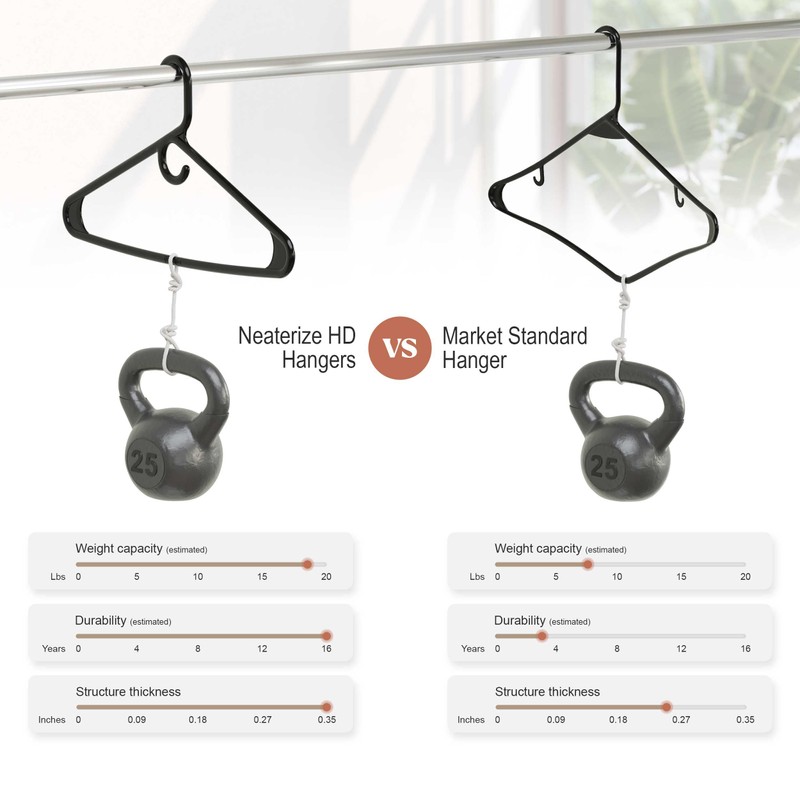 NEATERIZE Ultra Heavy Duty Plastic Clothes Hangers - Black -