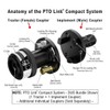 PTO Link Compact Quick-Connect System - Safety Bolt (Strongly Recommended