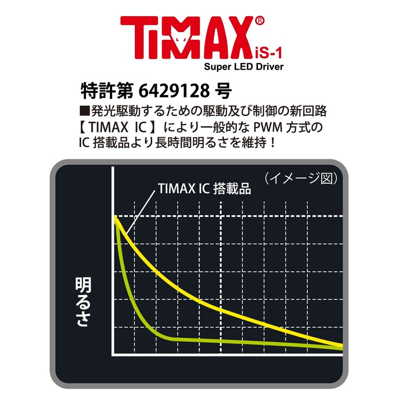 オーム電機 防水LEDズームライト SPARKLED ZOOM 265ルーメン 懐中電灯 ハンディライト アウトドア LHA-SP265Z-S 08-1335