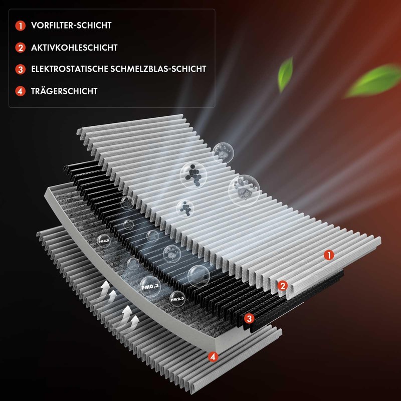 Frankberg Cabin Air Filter Pollen Filter with Activated Carbon Filter
