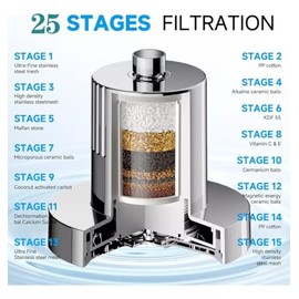 25 Etapas Filtro De Agua Para Regadera, 6"Cabezal de ducha de lluvia de alta presión con filtrado, Agua Para Eliminar Cloro, Impurezas Y Olores, Ideal Para Todo Tipo De Baño(plateado)
