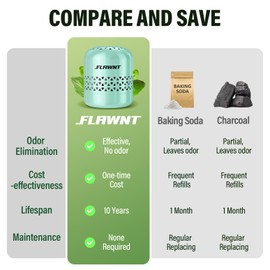 FLAWNT Fridge Deodorizer, Odor Eliminator Long‑Lasting Refrigerator Deodorizer, Fridge and Freezer Odor Neutralizer, 10-Year Use, No Refills or Fragrance-Green