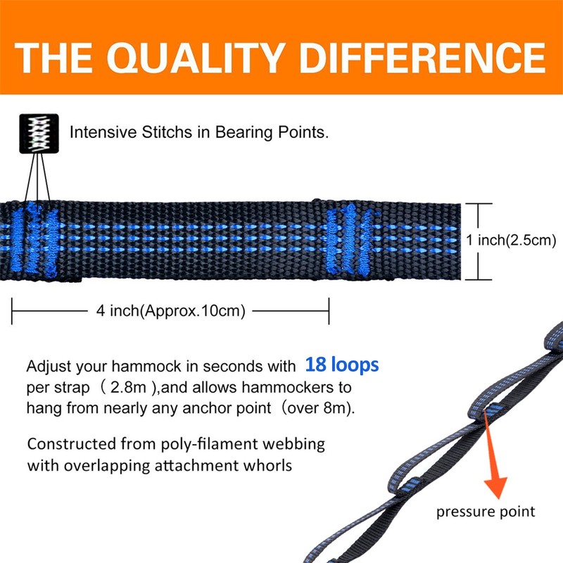 NATUREFUN Camping Hammock Accessories Suspension System Hammock Tree Straps 2000+