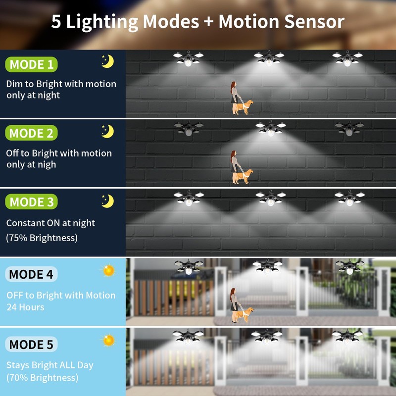 Solar Shed Light for Outdoor and Indoor with Motion Sensor,Upgrade