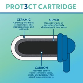 Nazava Gravity Fed Water Filter Dispenser and Water Filter Countertop Unit Blue