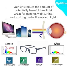 Optifine Blue Light Blocking Reading Glasses Women Men Rectangle Eyeglasses Frame Computer Magnification Reader Matt Black +1.50