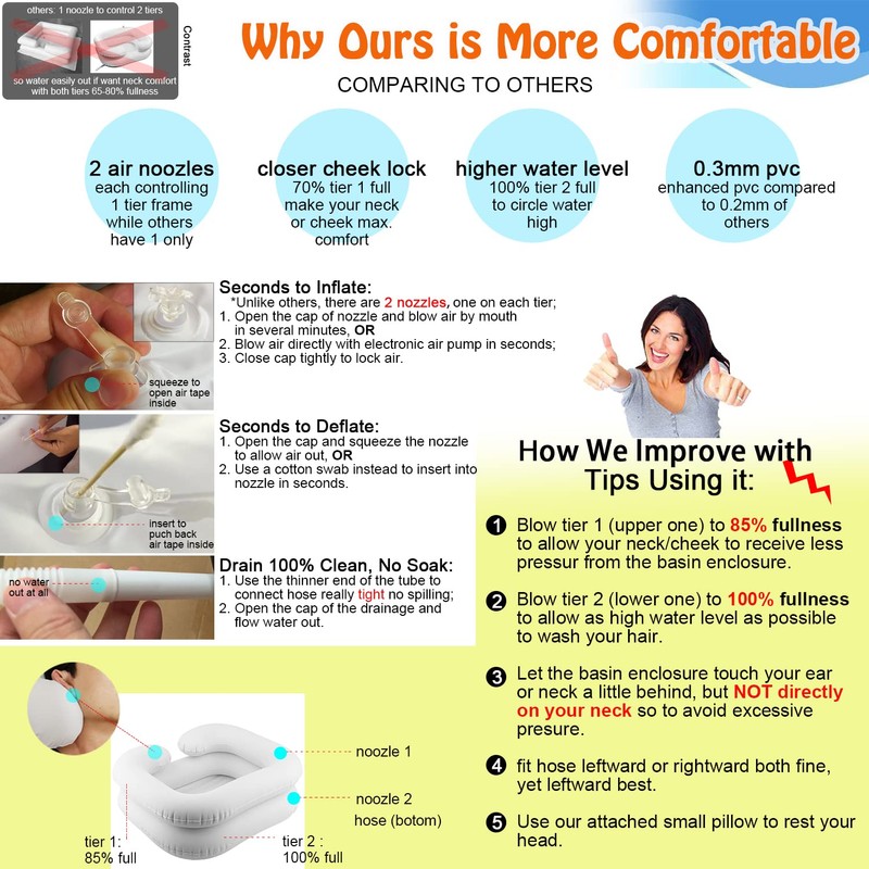 Goping Large Size Inflatable Hair Washing Basin with Head Comfort