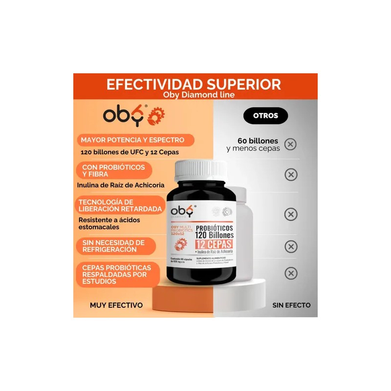 Probioticos 120 Billones Ufc Cepas Prebioticos Microencapsulacion Capas Inulina Achicoria