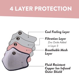 Shero 4-Layer Copper-Infused Reusable Face Mask With Nose Wire, Washable and Breathable Filtered Face Mask, 2-pack (Gray, M/L)