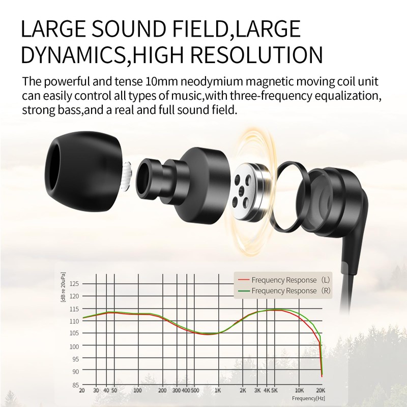 SoundMAGIC E80D USB-C インイヤーステレオヘッドホン、L字型プラグ、インラインコントローラー、メタルハウジング、10mmダイナミックドライバー、防水、防塵、ブラック。