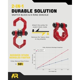 AUTORICH Snatch Block Separate Shackle, 3/4" D Ring Shackle with Pulley, 57320lbs Break Strength, Towing Winch Snatch Block for Off Road Vehicle Recovery, Red Red 1-Pack