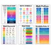 AUNMER Educational Math Posters for Toddlers Kids Fractions Addition Subtraction