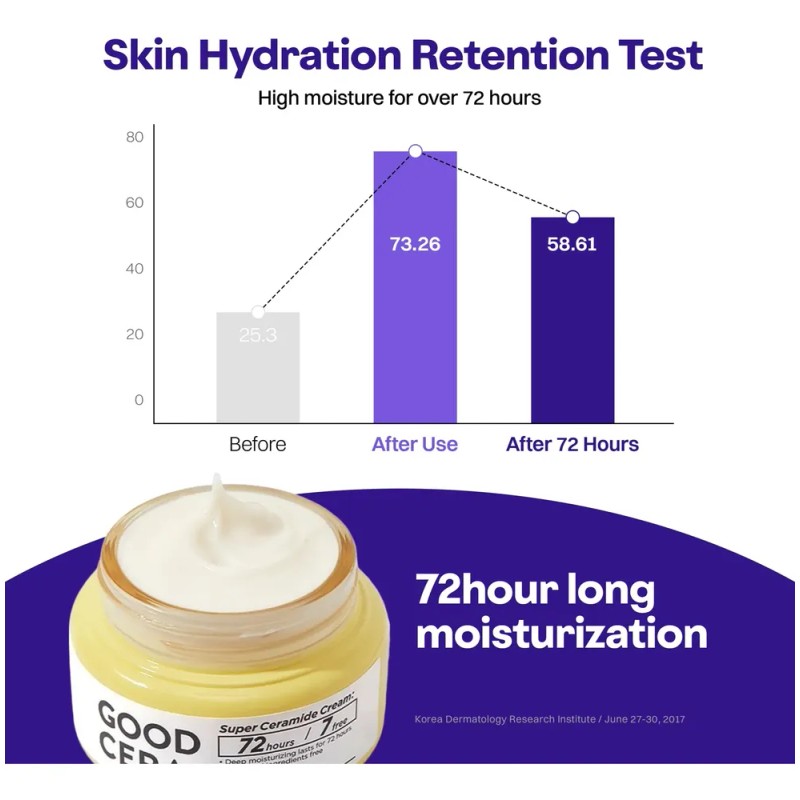 Generic - Crema Facial Con Ceramidas Hidratación 72h Para Piel