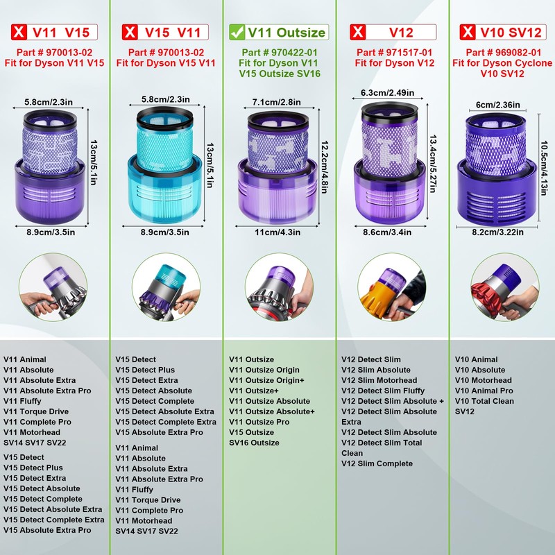 Rebirthcare V11 Outsize Filter for Dyson V11 Outsize,V11 Outsize Origin