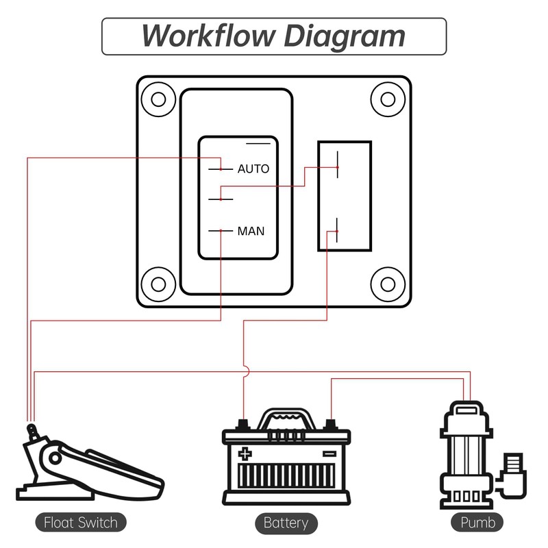 Kelepu 3 Way Bilge Pump Switch Panel with LED Indicator,