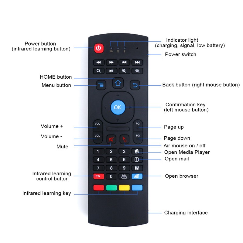 2.4G Wireless Flying Mouse Remote Control Adjustable Infrared Setting MultiFunction