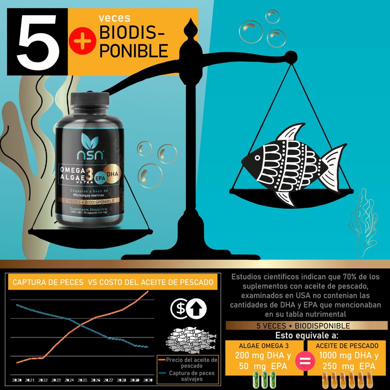 Algae Omega 3 ULTRA | DHA y EPA | Microalgas