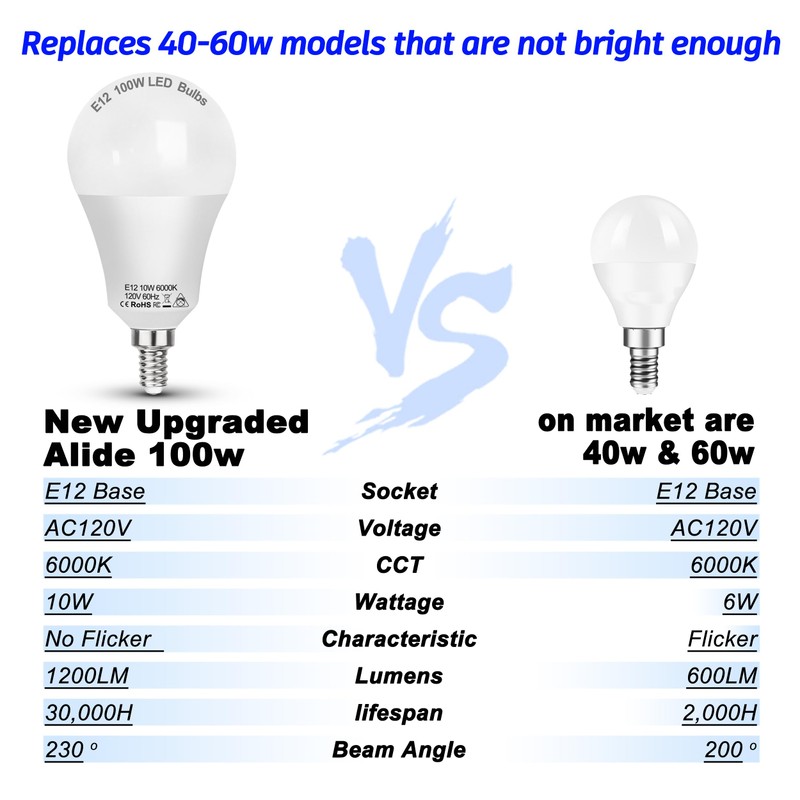 E12 100W Equivalent LED Candelabra Bulbs, E12 A19 A60 LED