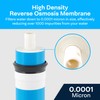 SpiroPure RO Membrane Filter Replacement, 400 GPD Reverse Osmosis Membrane
