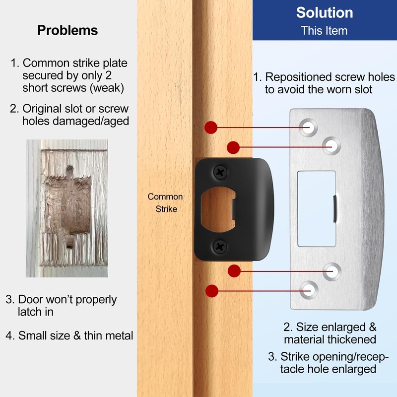 MOSECYOU Oversized Door Strike Plate, Heavy Duty Version, Reinforced Enlarged
